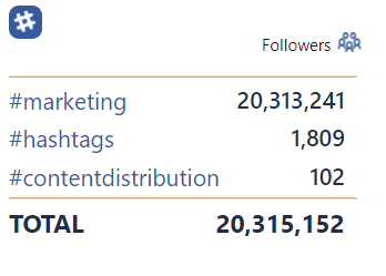 hashtag analytics sum of reach