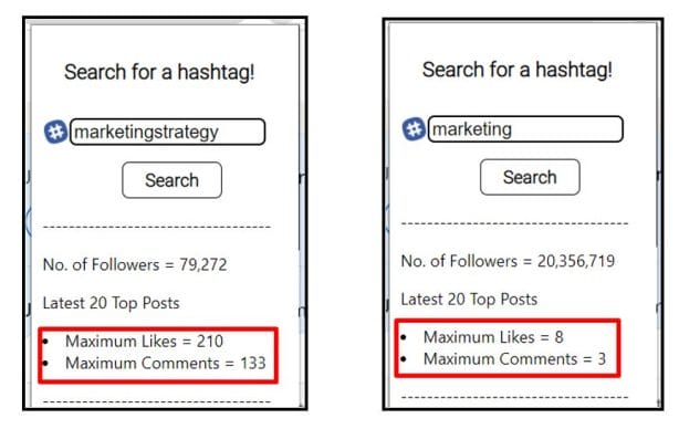 Popular hashtags on LinkedIn versus Niche hashtags on LinkedIn