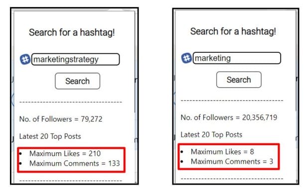 Popular hashtags on LinkedIn versus Niche hashtags on LinkedIn