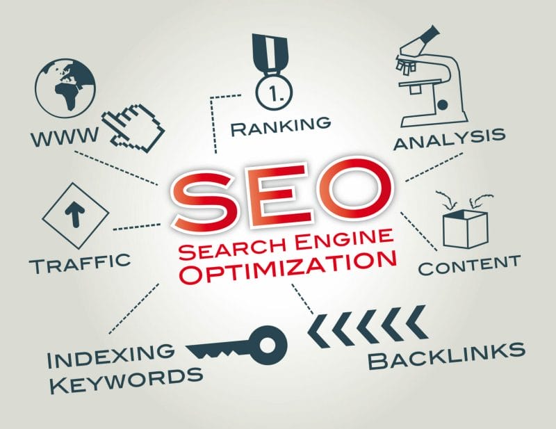 What can be done to improve SEO