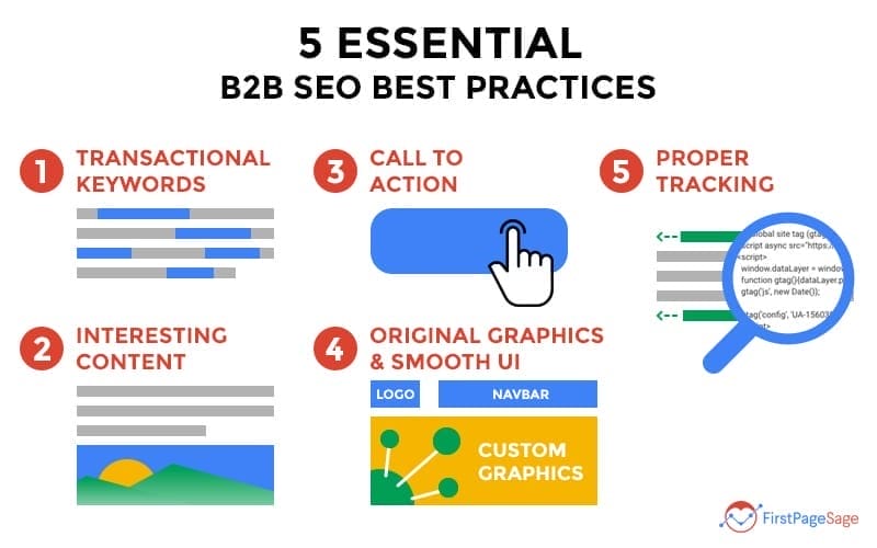5 essential seo practices