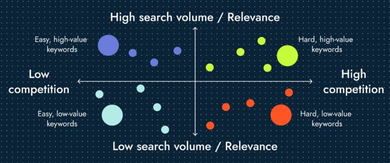 keyword impact