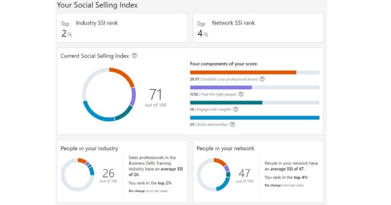 social selling index