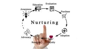 how do you effectively nurture leads