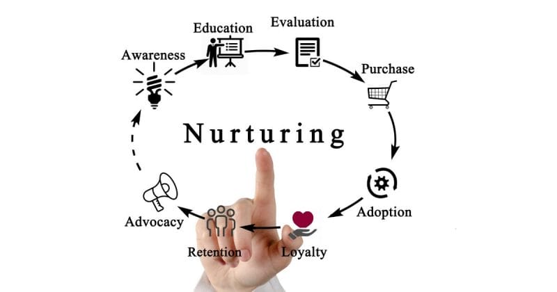 how do you effectively nurture leads
