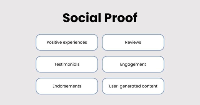 social proof