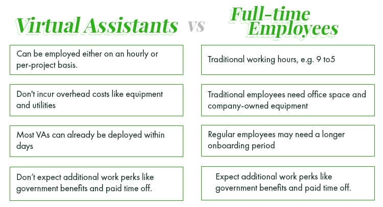 comparison of hiring costs virtual assistants vs full time employees