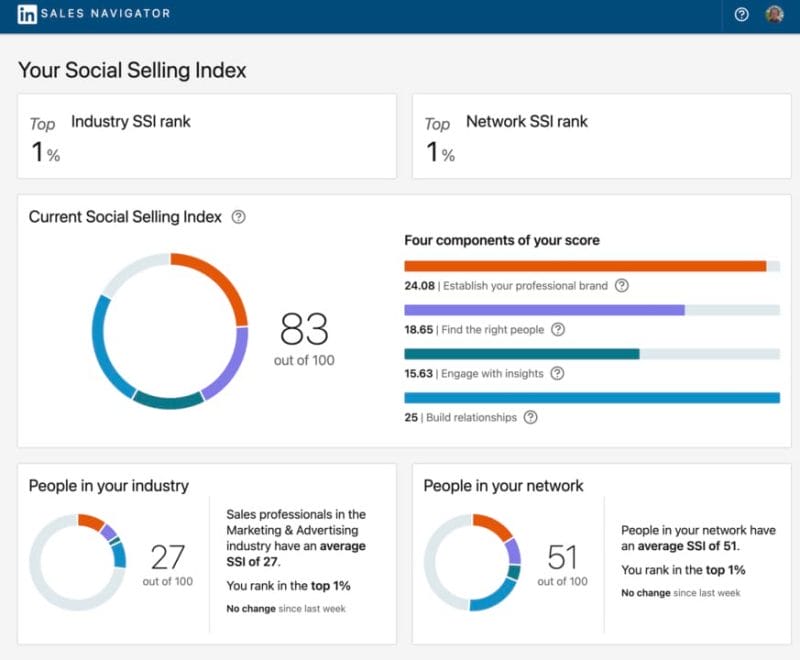 linkedin social selling index (ssi) score