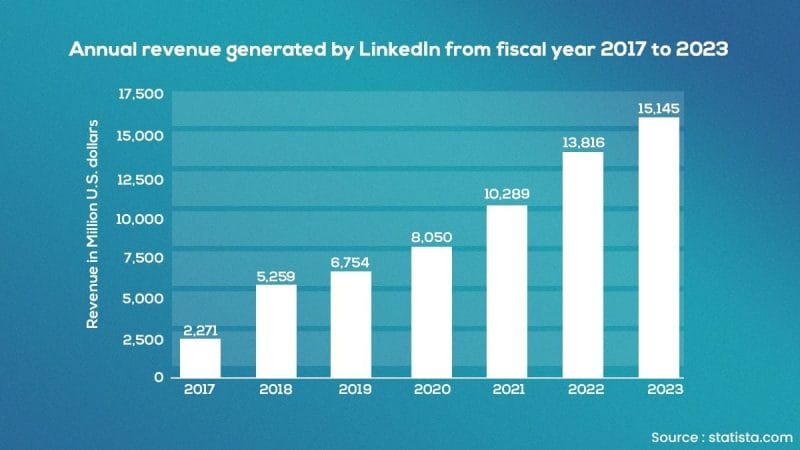 linkedin statistics and facts b2b business owners should know i1