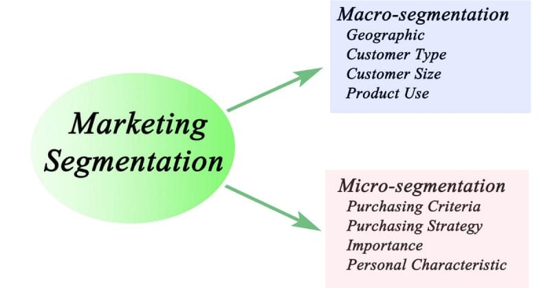 market segmentation
